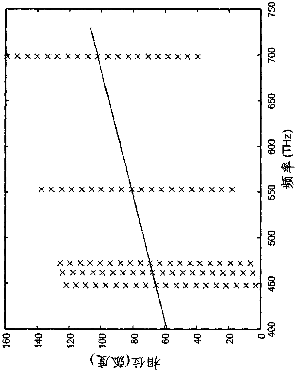 Method and apparatus for deriving a topograpy of an object surface