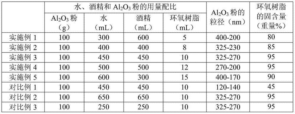 A method of obtaining a release agent layer on a substrate and a composite material comprising a substrate and a release agent layer