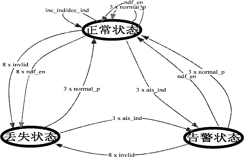 System suitable for analysis control of AU/TU pointer