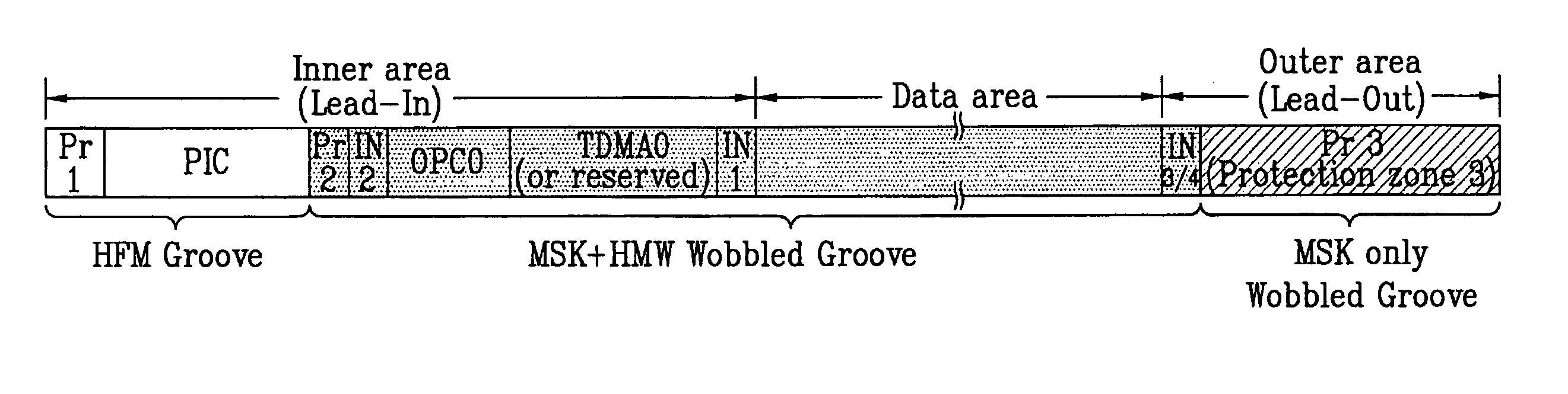 Recording medium, and method and apparatus for recording data in the recording medium