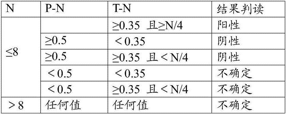 Rapid diagnosis kit for tuberculosis and preparation method thereof