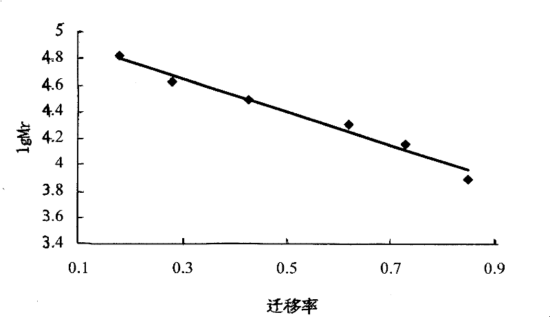 Enzymolyzed Polypeptides of Trigonophyllus chinensis and its preparation and application