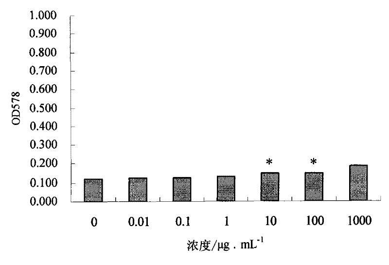 Enzymolyzed Polypeptides of Trigonophyllus chinensis and its preparation and application