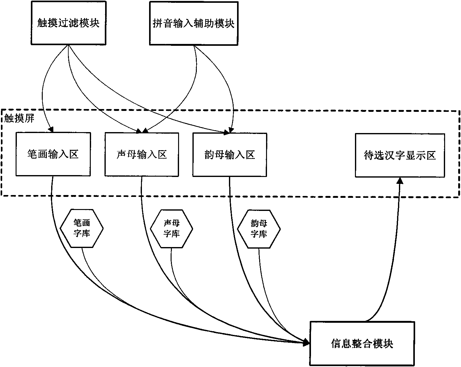 Chinese character inputting method and device