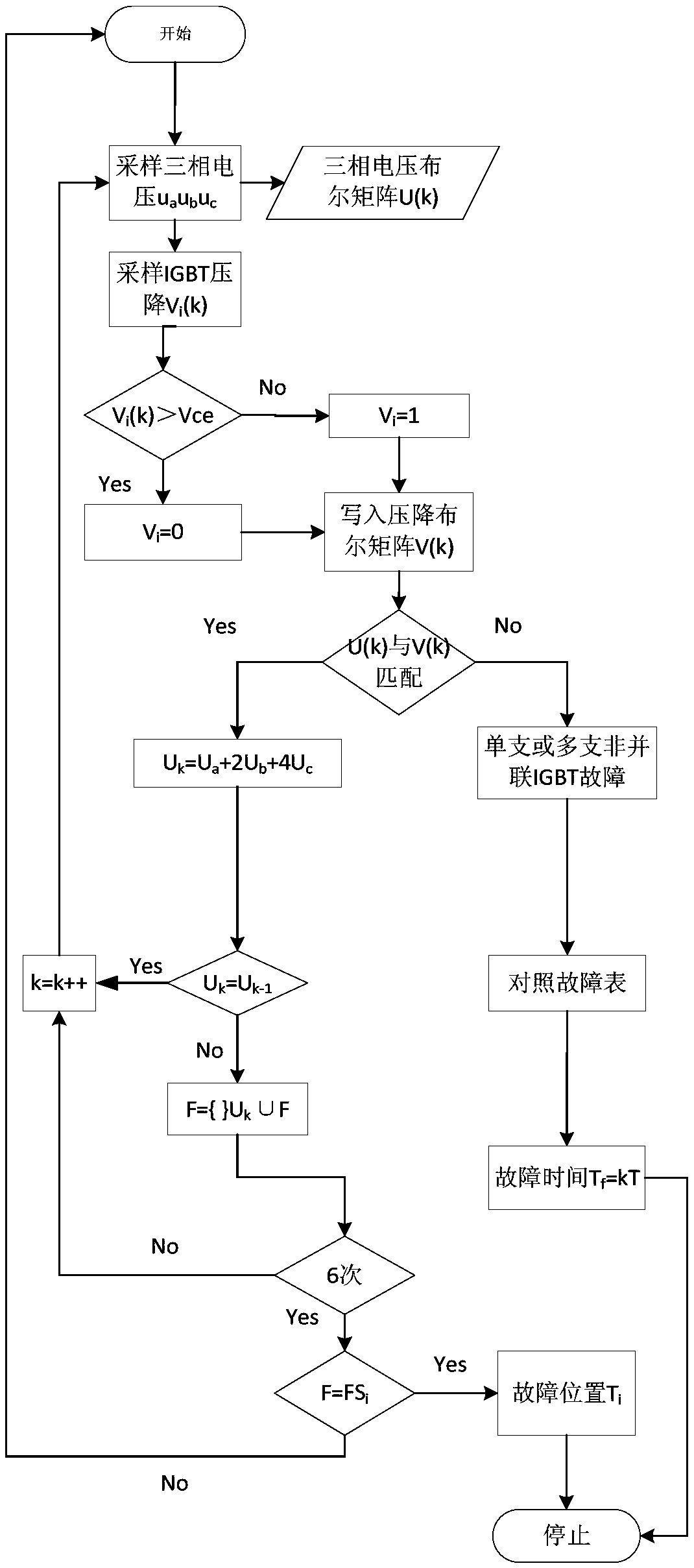 Fault Diagnosis Method of Parallel igbt Inverter