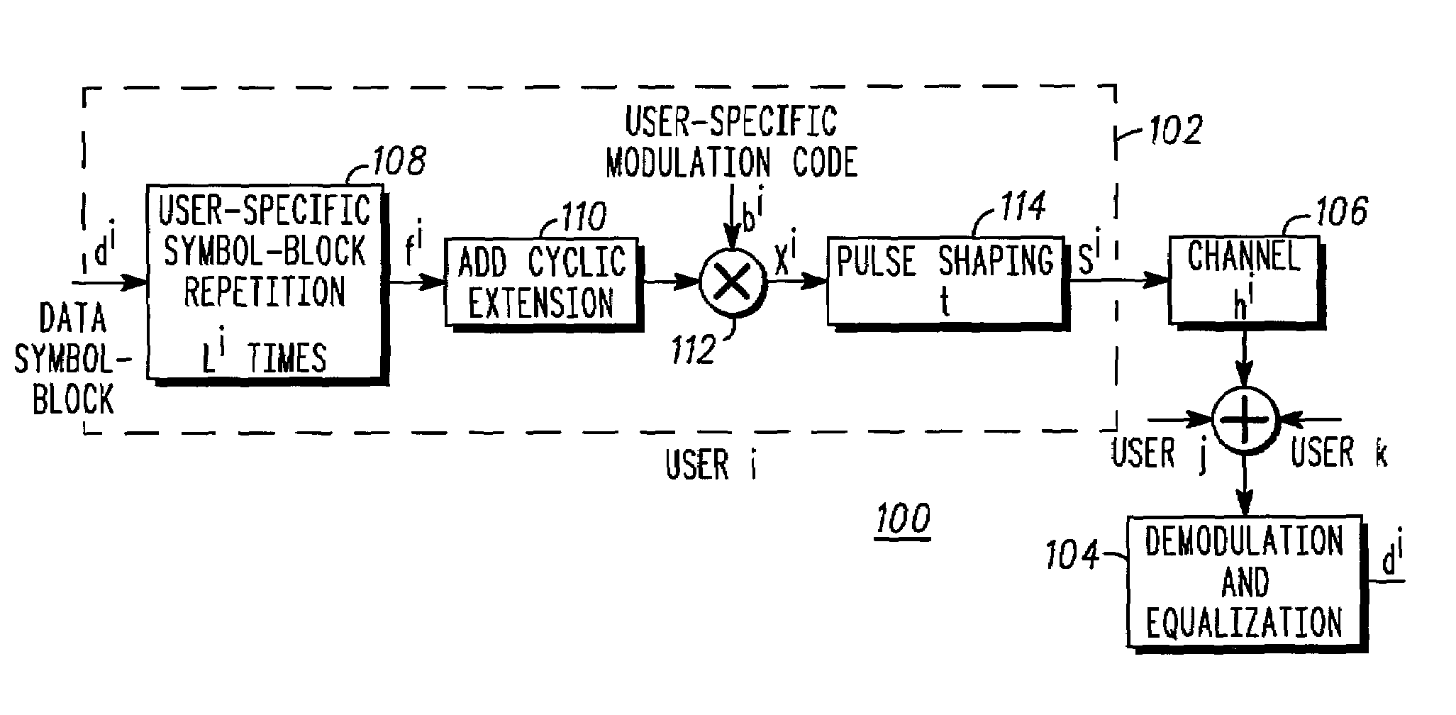 Method and system for multirate multiuser modulation