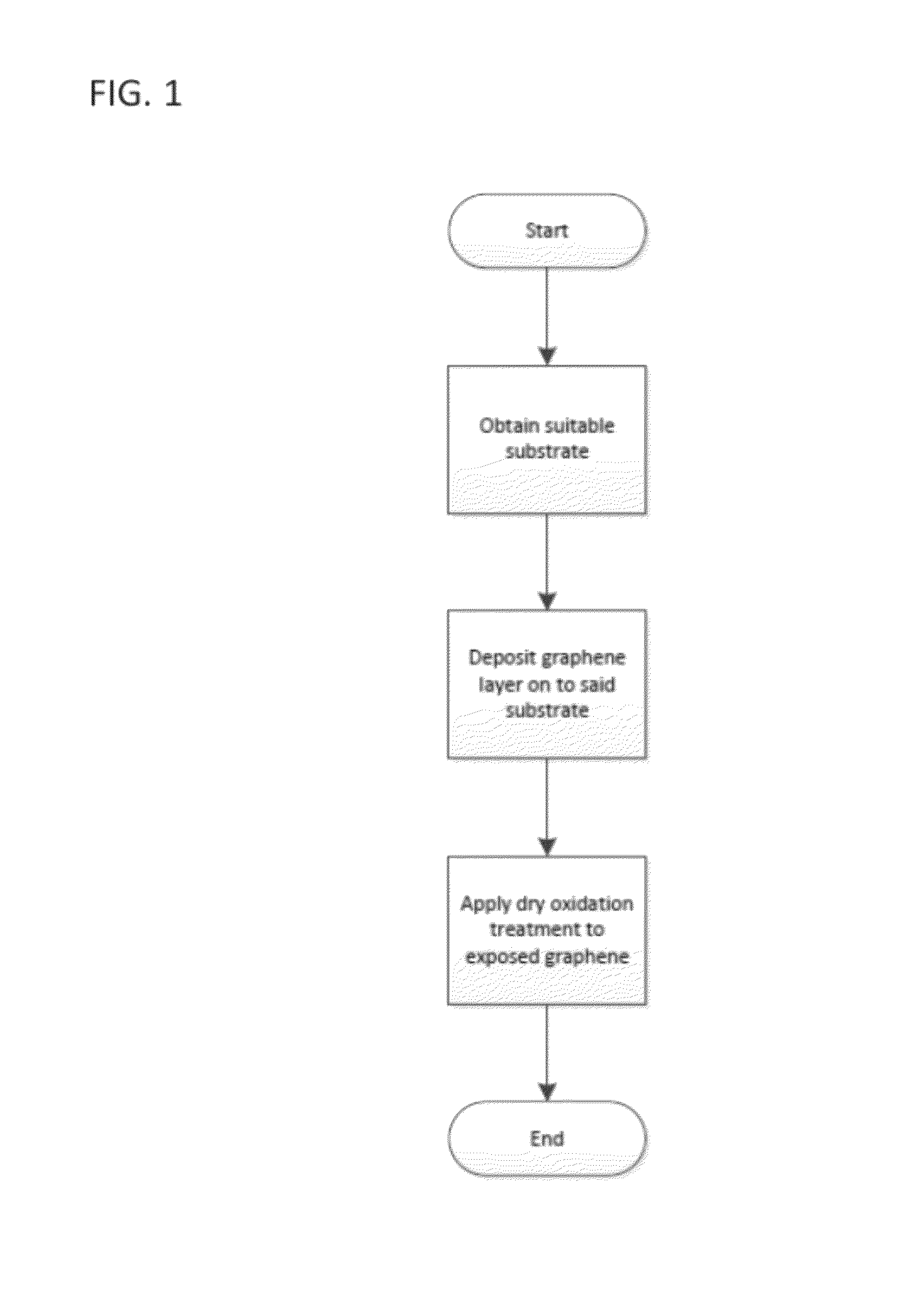 Method for producing graphene oxide with tunable gap