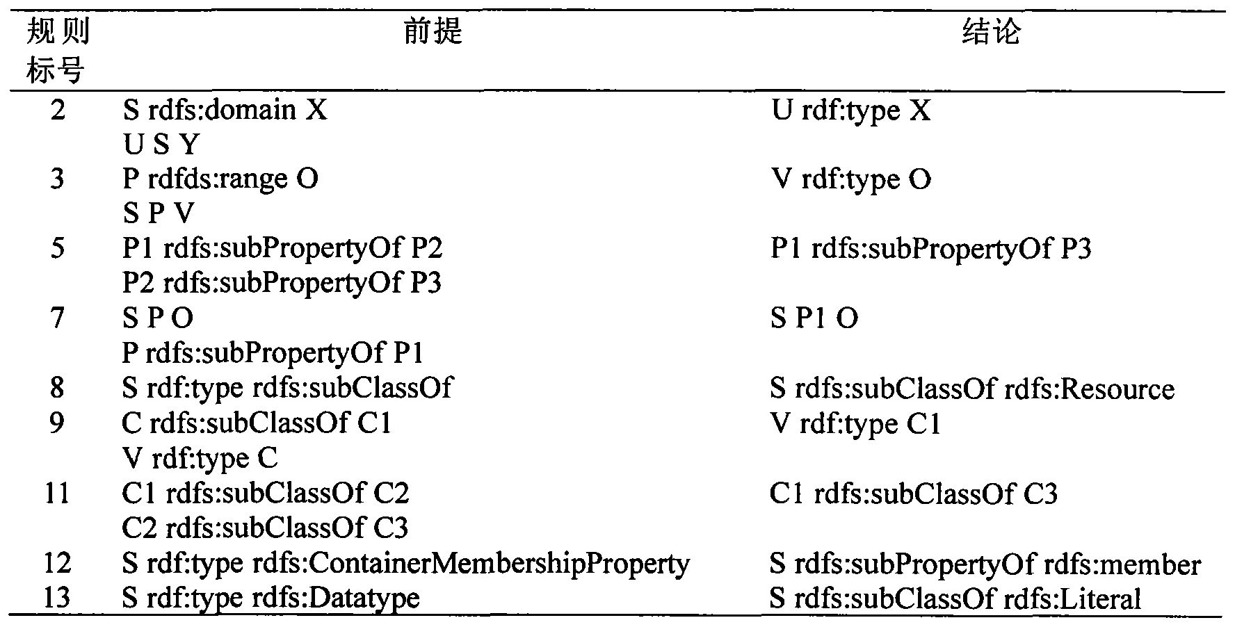 Debugging method for RDFS (Resource Description Framework Schema) body in distributed environment