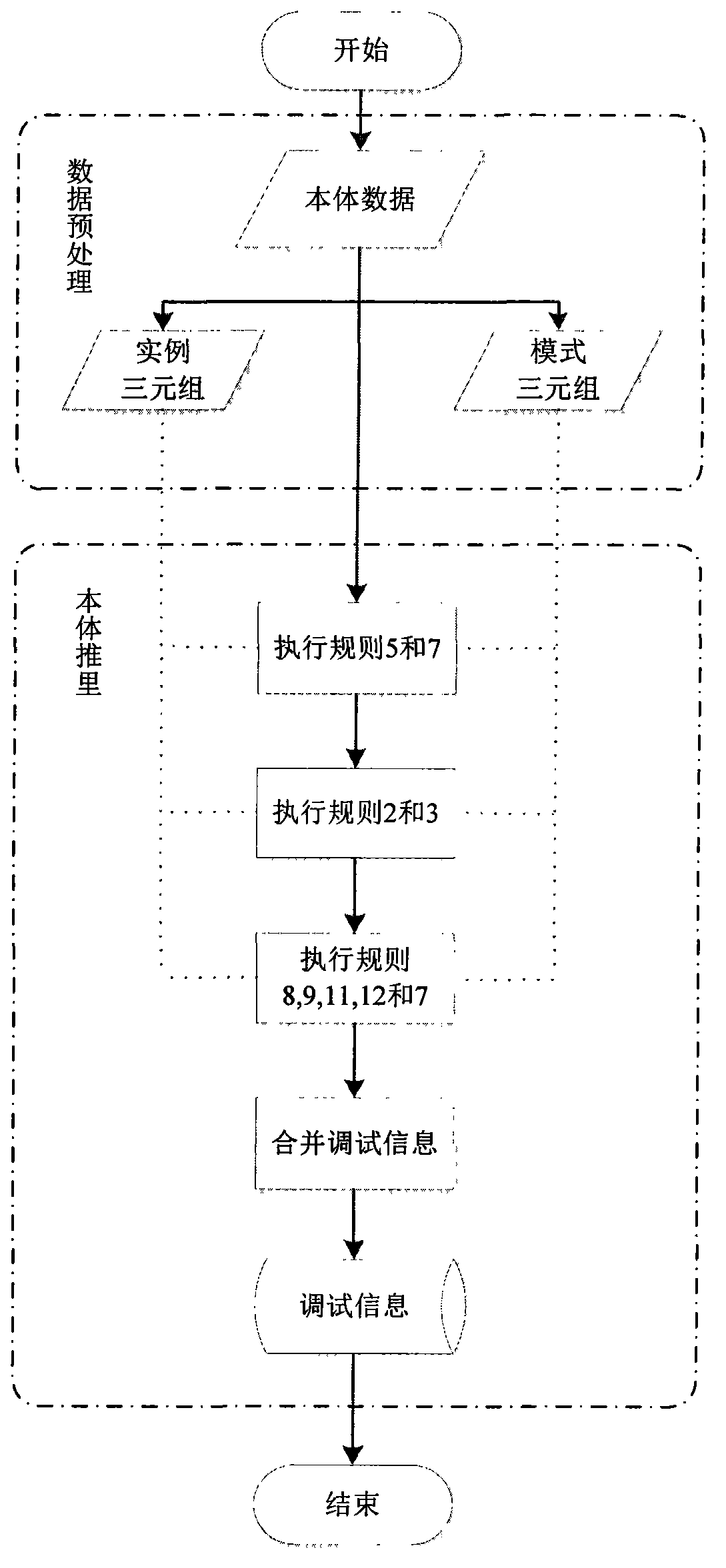 Debugging method for RDFS (Resource Description Framework Schema) body in distributed environment