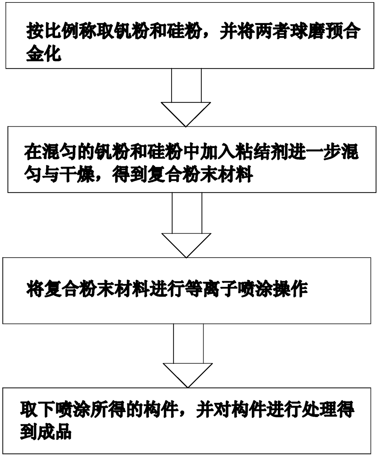 A kind of vanadium-silicon alloy target material and preparation method thereof