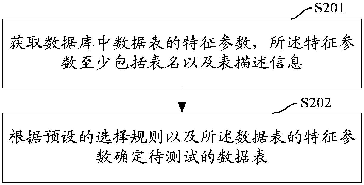 Database operation method and device, equipment and computer readable storage medium