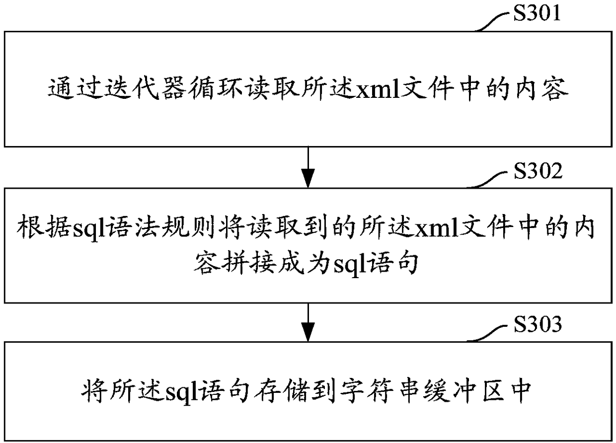 Database operation method and device, equipment and computer readable storage medium