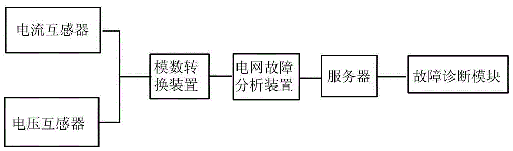 Automatic electric power fault detection device