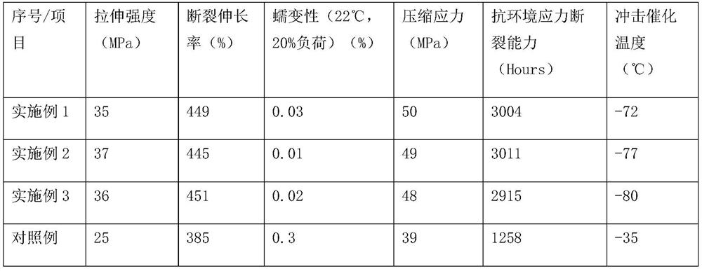 A kind of production method of bus duct bridge frame