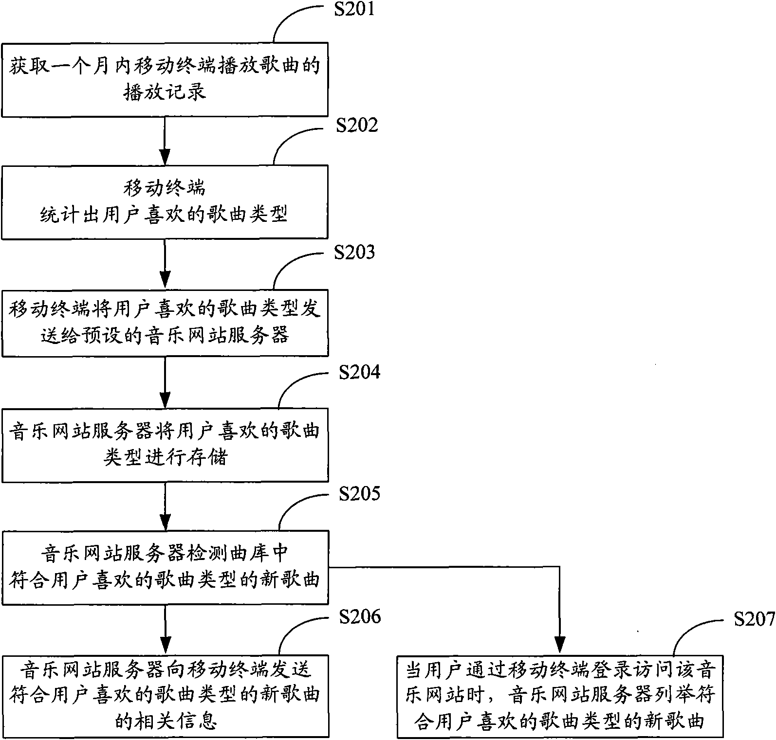 File resource management method and mobile terminal