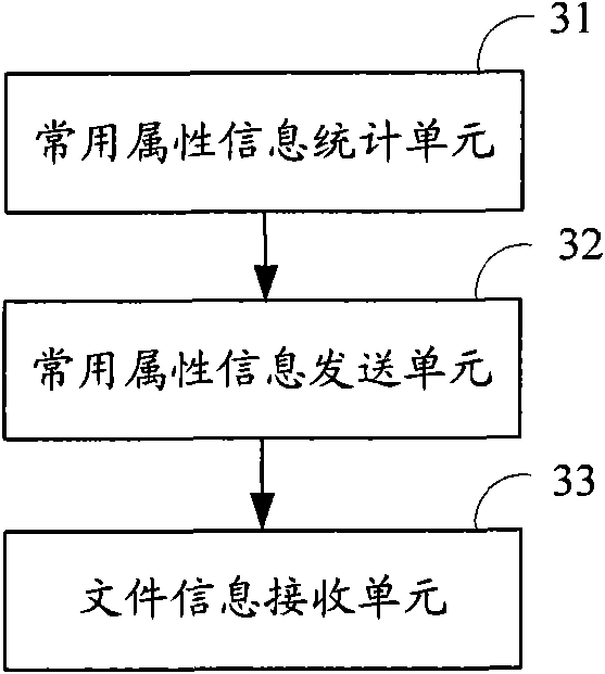 File resource management method and mobile terminal