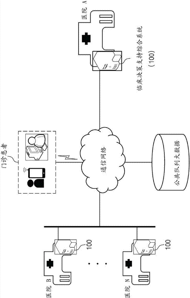 Clinical decision supporting ensemble system and clinical decision supporting method using the same
