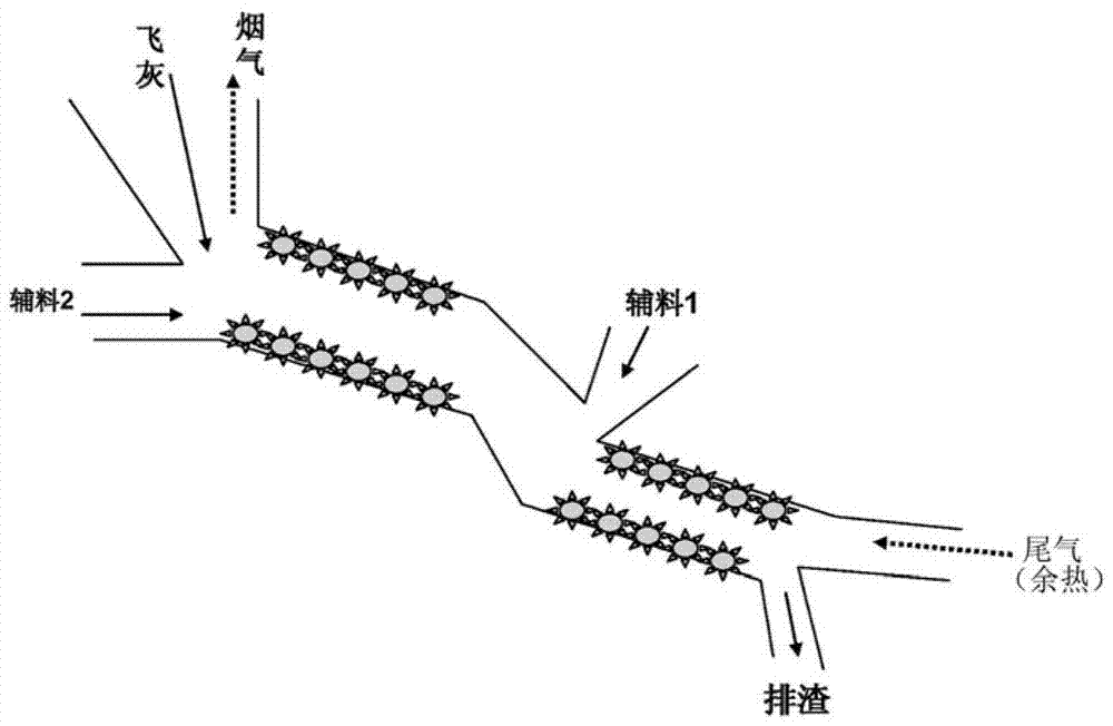 Method for performing two-segment treatment on solid waste incineration fly ash with cement kiln