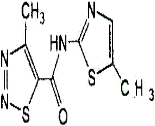 Pesticide composition and application thereof