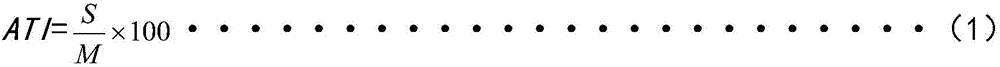 Pesticide composition and application thereof