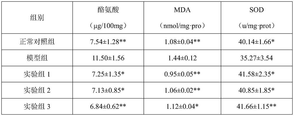 Freckle-removing and beautifying composition containing fish maw oligopeptide as well as preparation method and application of freckle-removing and beautifying composition