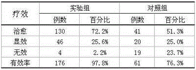 Traditional Chinese medicine composition for treating bone tuberculosis and preparation method thereof