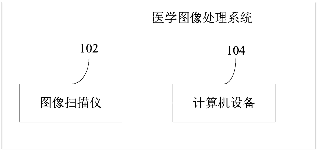 Medical image processing method, device, system and storage medium