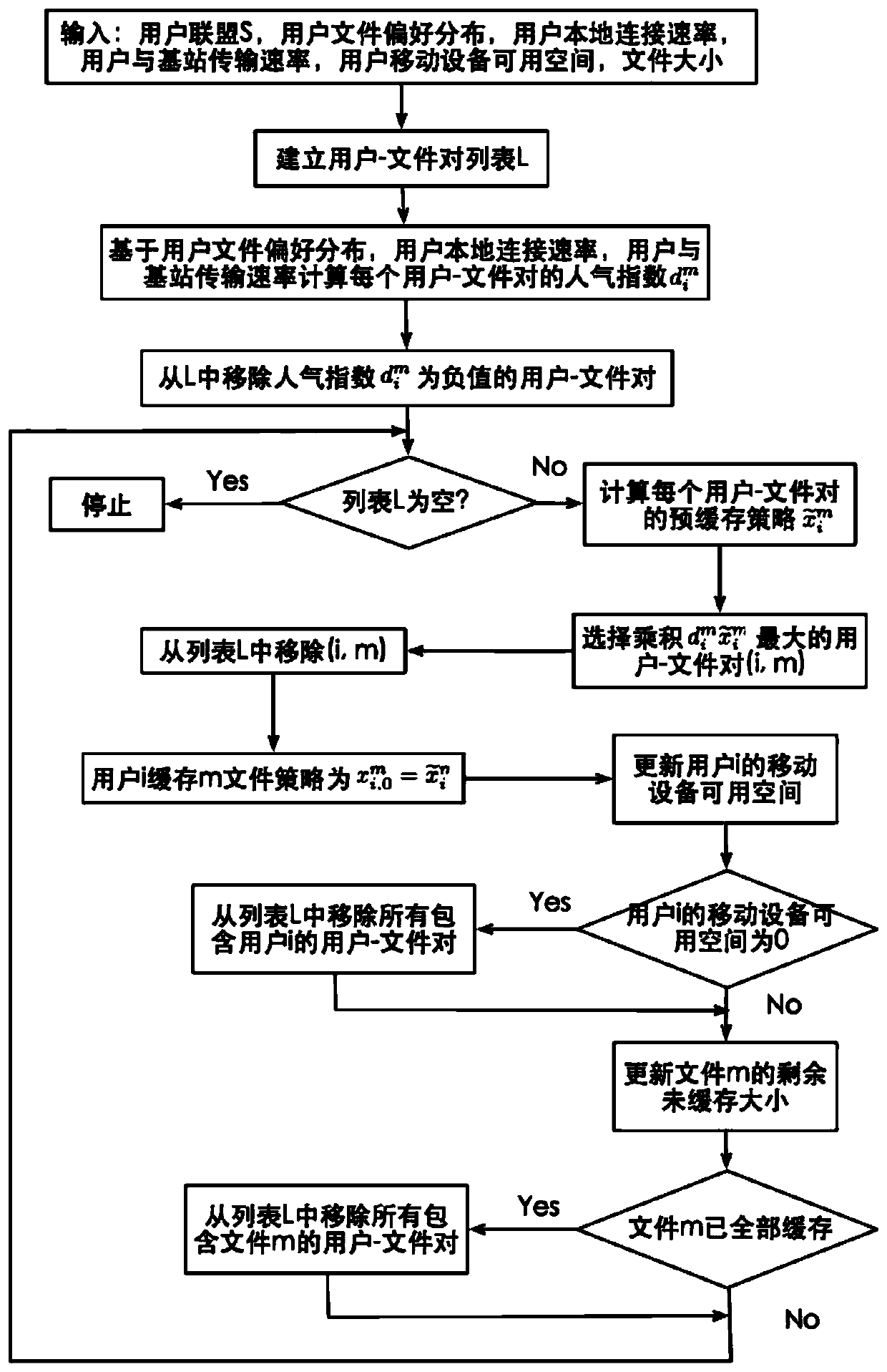 A local cache file sharing method based on mobile swarm intelligence network