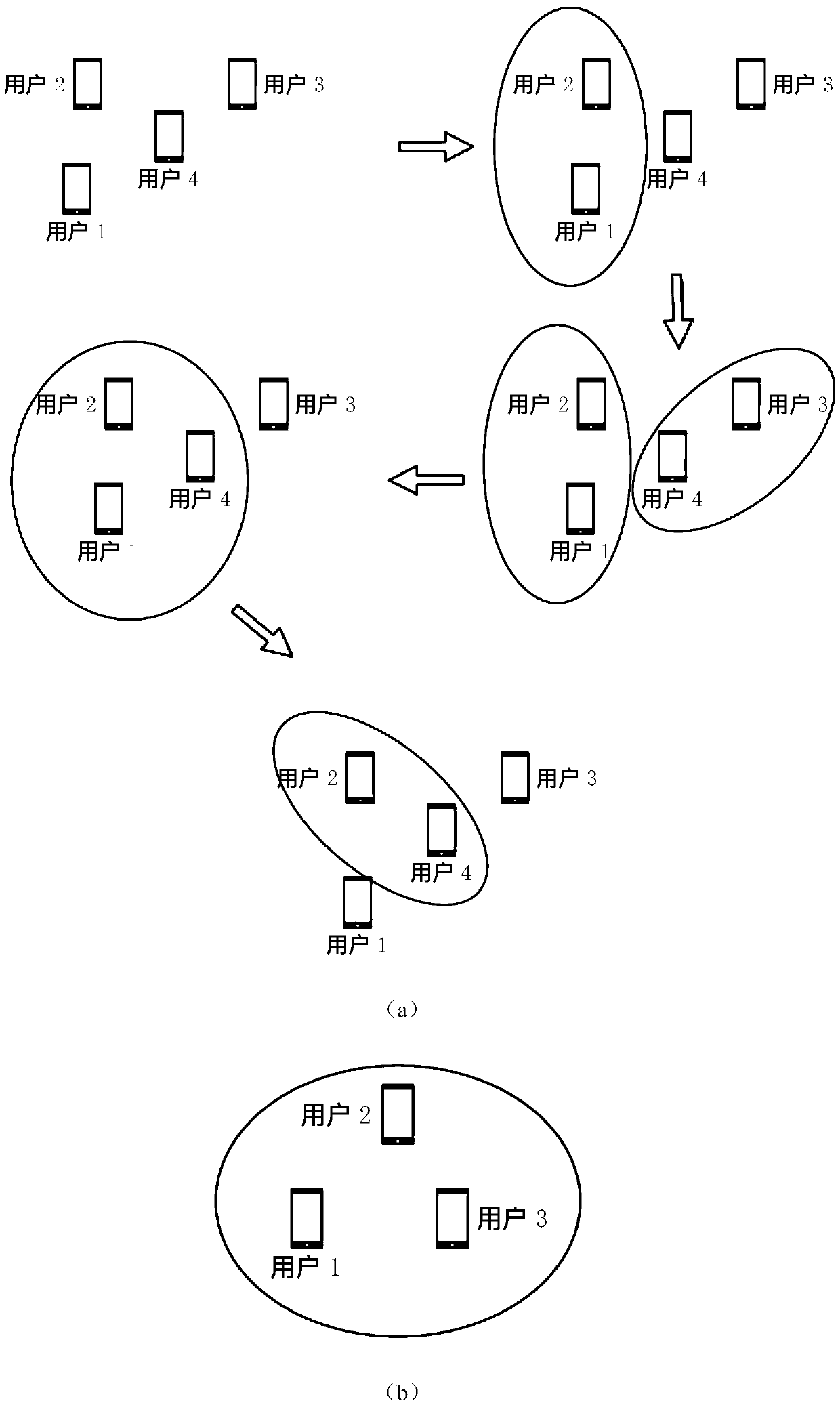 A local cache file sharing method based on mobile swarm intelligence network