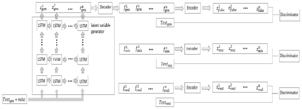 A Video Generation Method Combining Variational Autoencoders and Generative Adversarial Networks