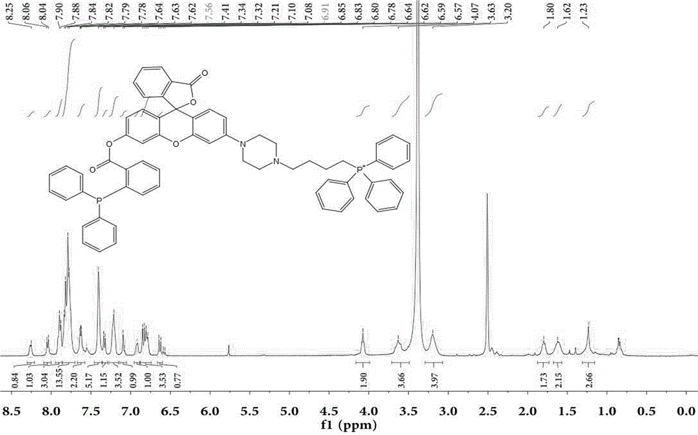 Nitrosyl hydrogen molecular fluorescent probe for mitochondria targeting and preparation method and application thereof