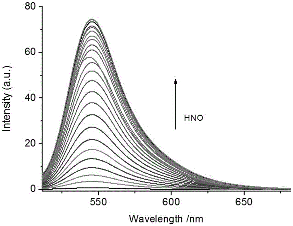 Nitrosyl hydrogen molecular fluorescent probe for mitochondria targeting and preparation method and application thereof