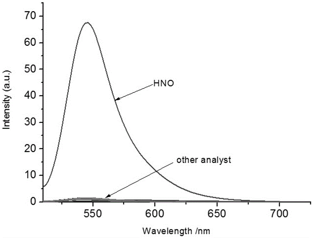 Nitrosyl hydrogen molecular fluorescent probe for mitochondria targeting and preparation method and application thereof