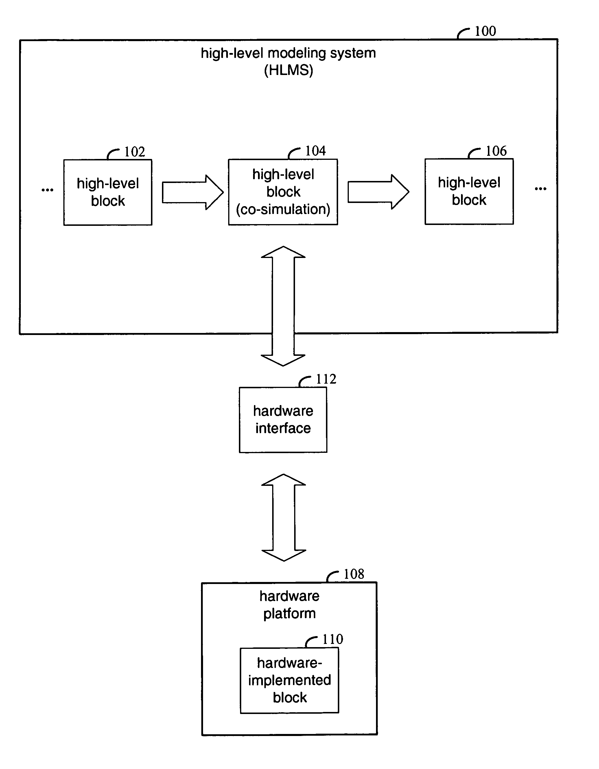 Vector transfer during co-simulation