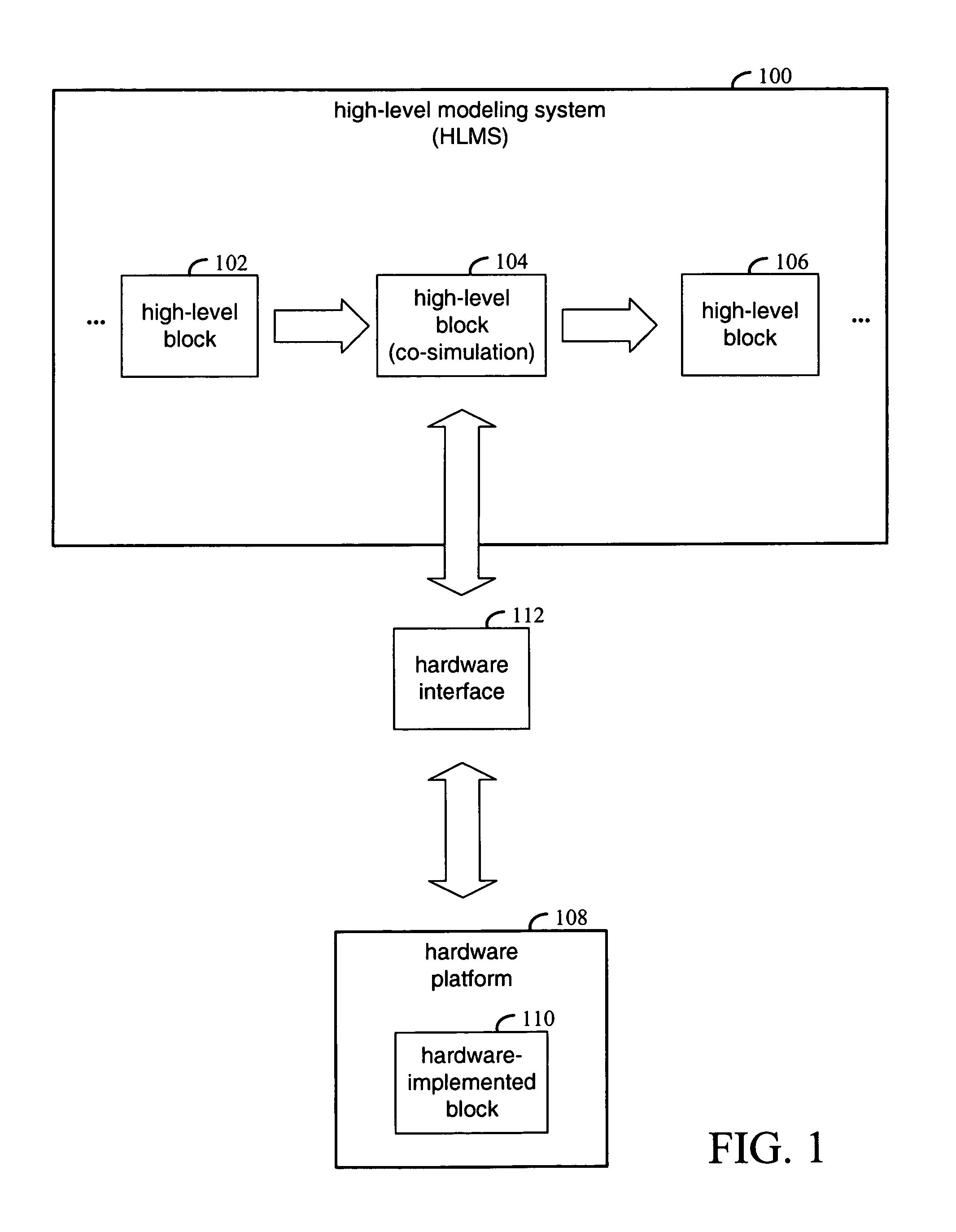 Vector transfer during co-simulation