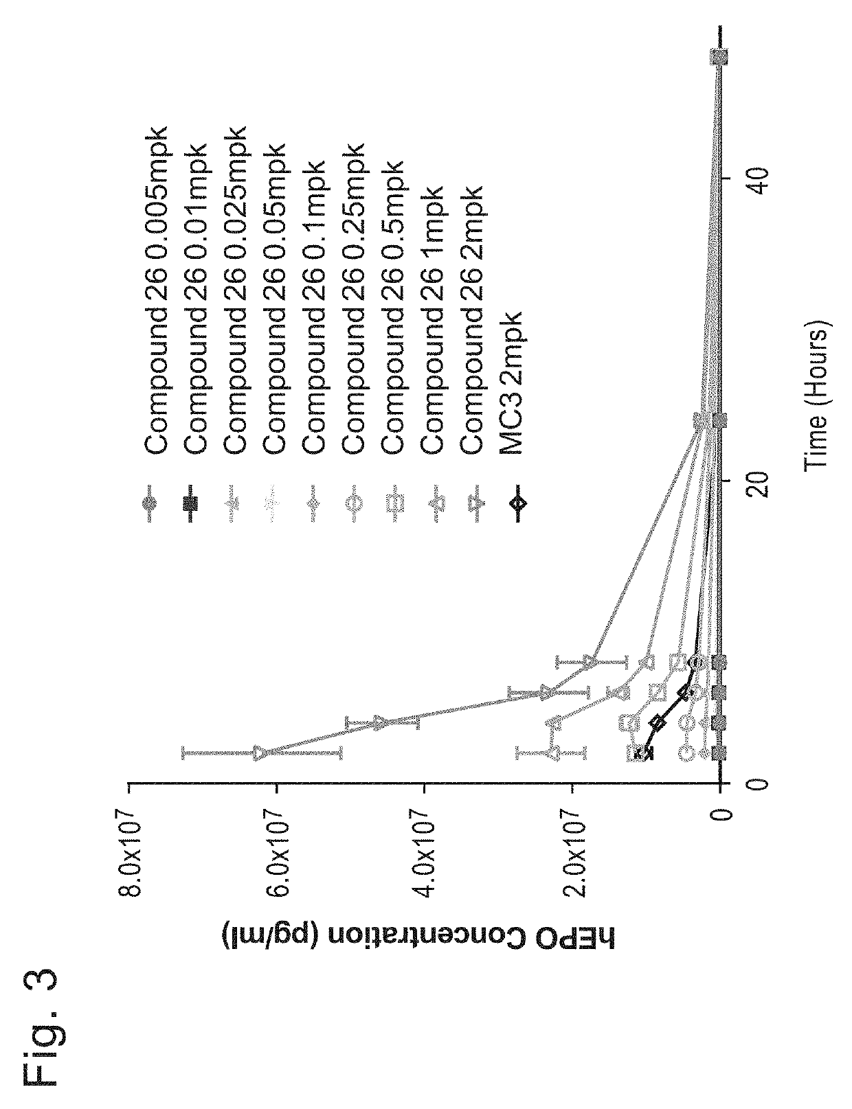 Compounds and compositions for intracellular delivery of therapeutic agents