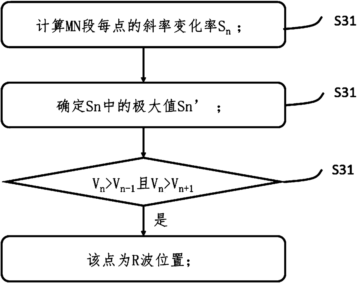 Processing method of editable electrocardiogram signal