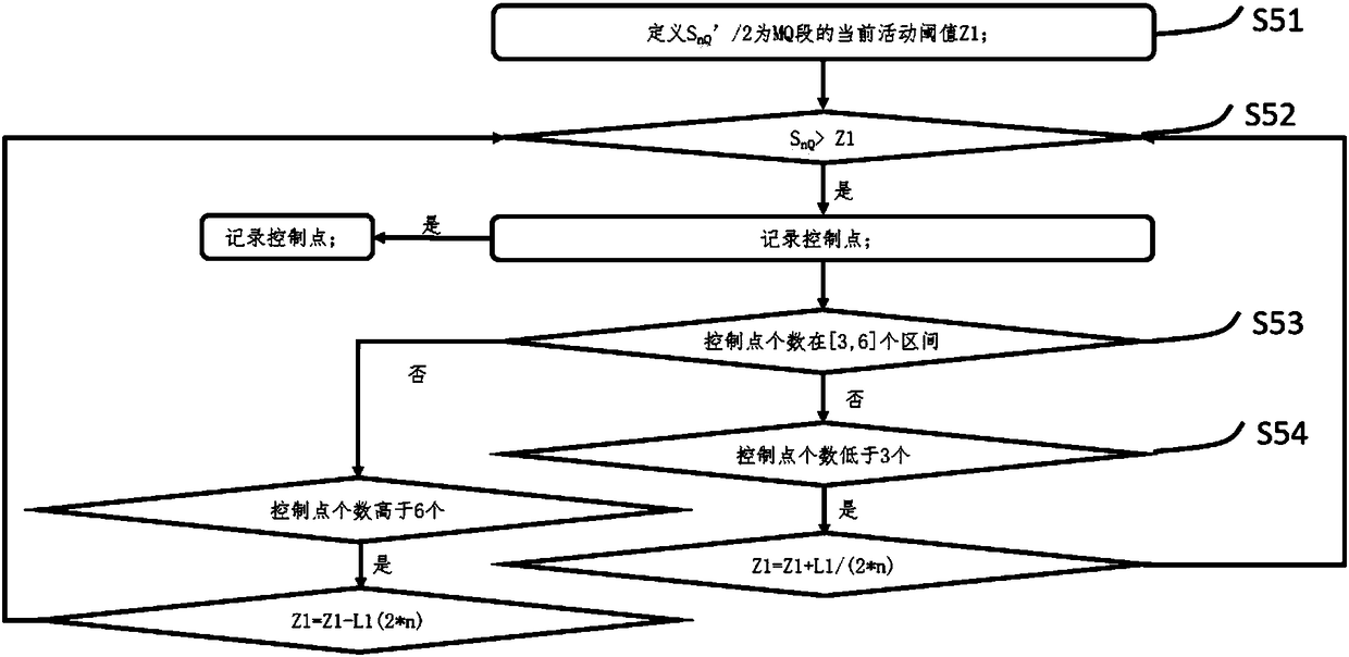 Processing method of editable electrocardiogram signal