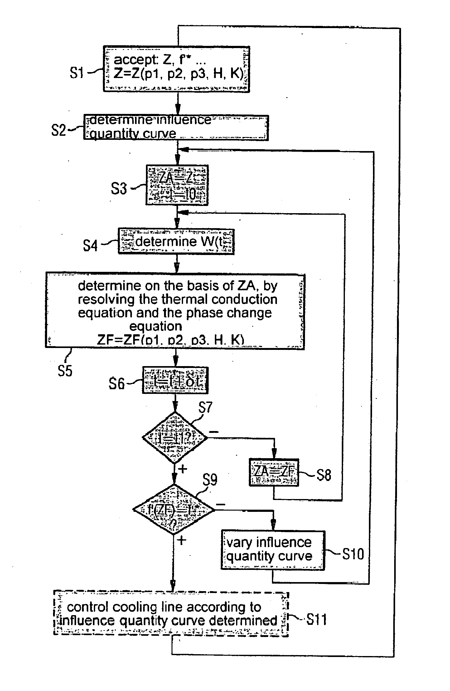 Computer-Assisted Modelling Method for the Behavior of a Steel Volume Having a Volumetric Surface