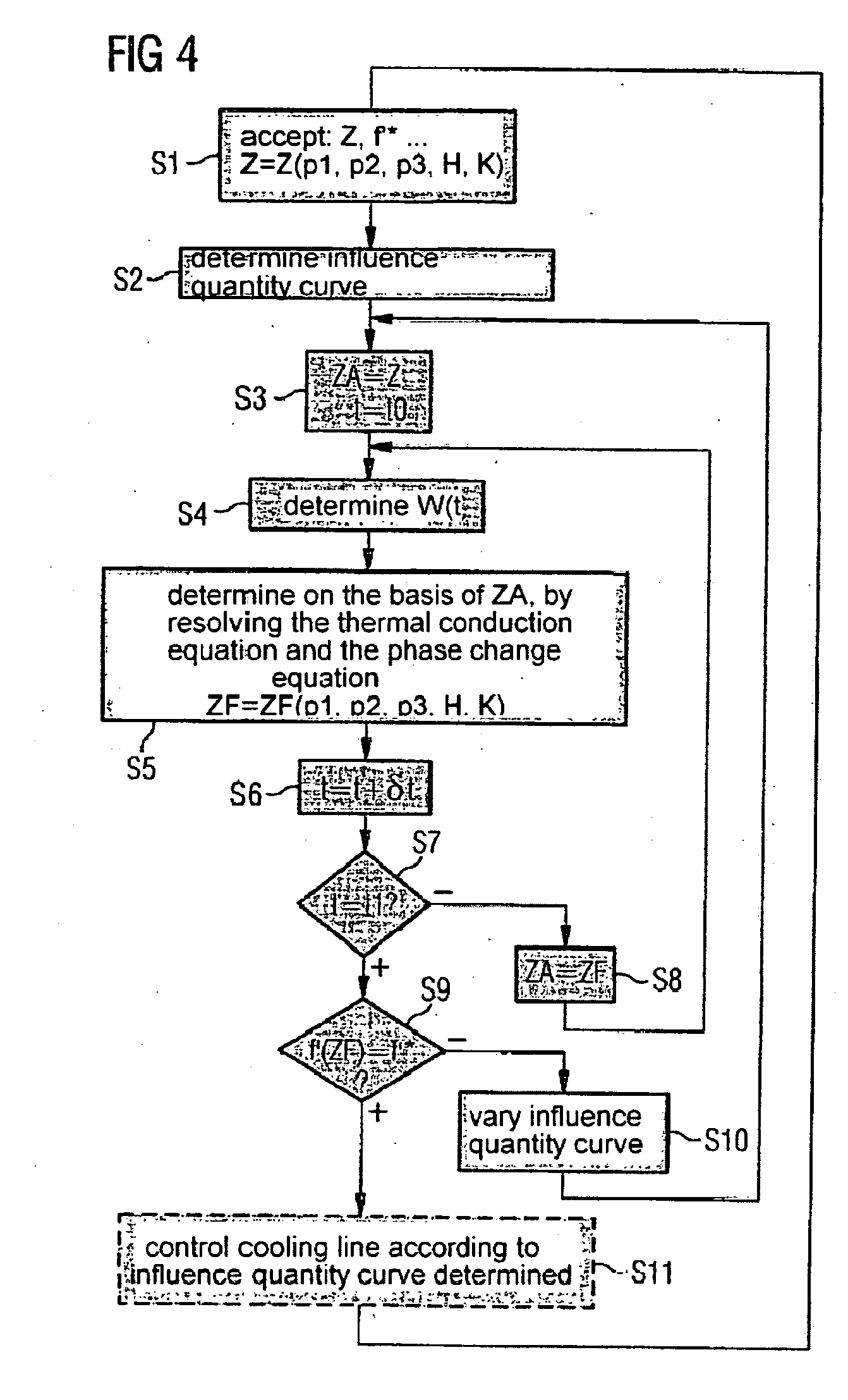 Computer-Assisted Modelling Method for the Behavior of a Steel Volume Having a Volumetric Surface