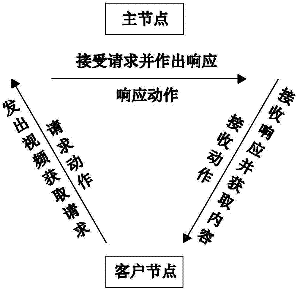 Live streaming network transmission fault monitoring method and system