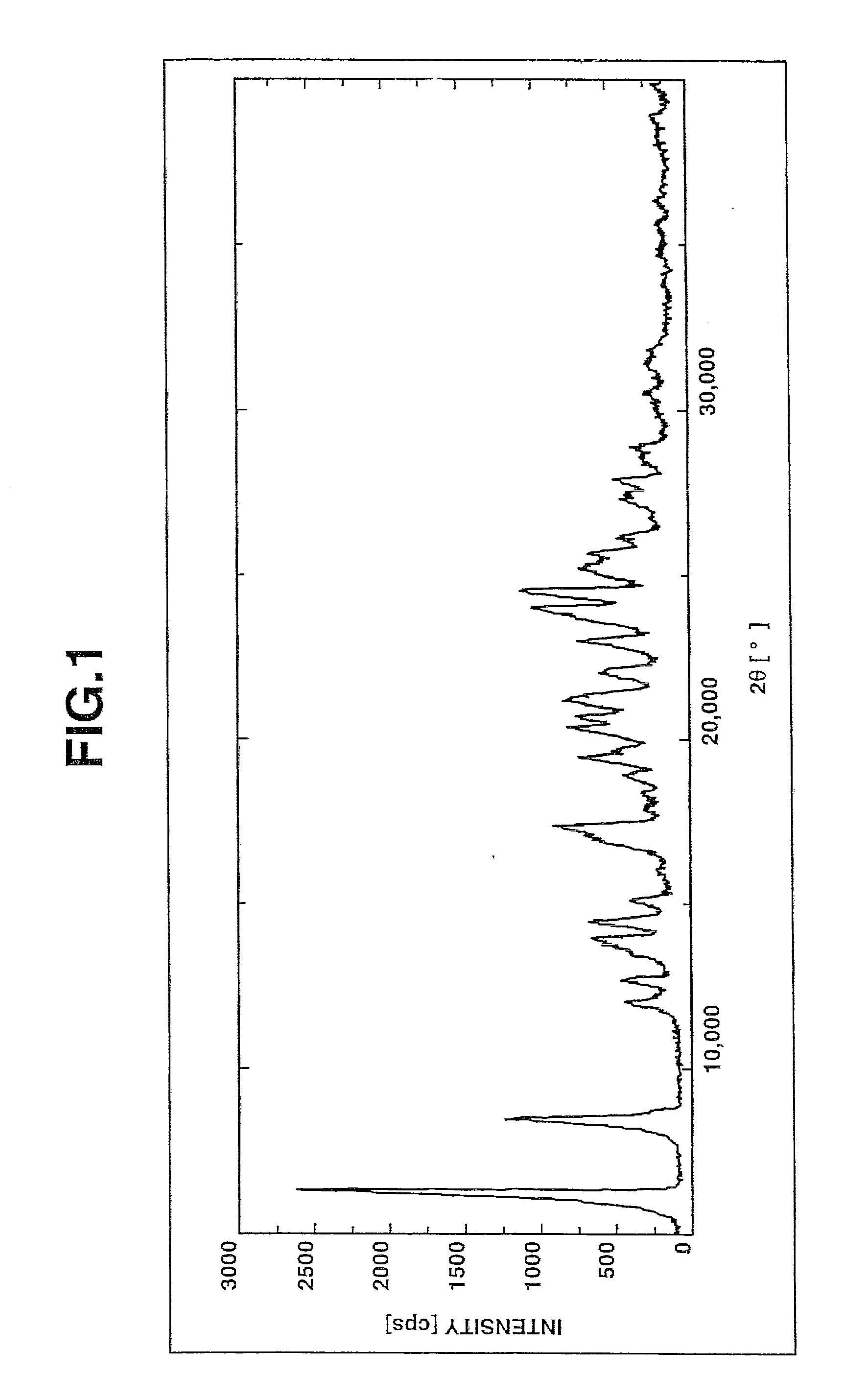 Salts of benzimidazole derivative with amines and process for manufacturing the same