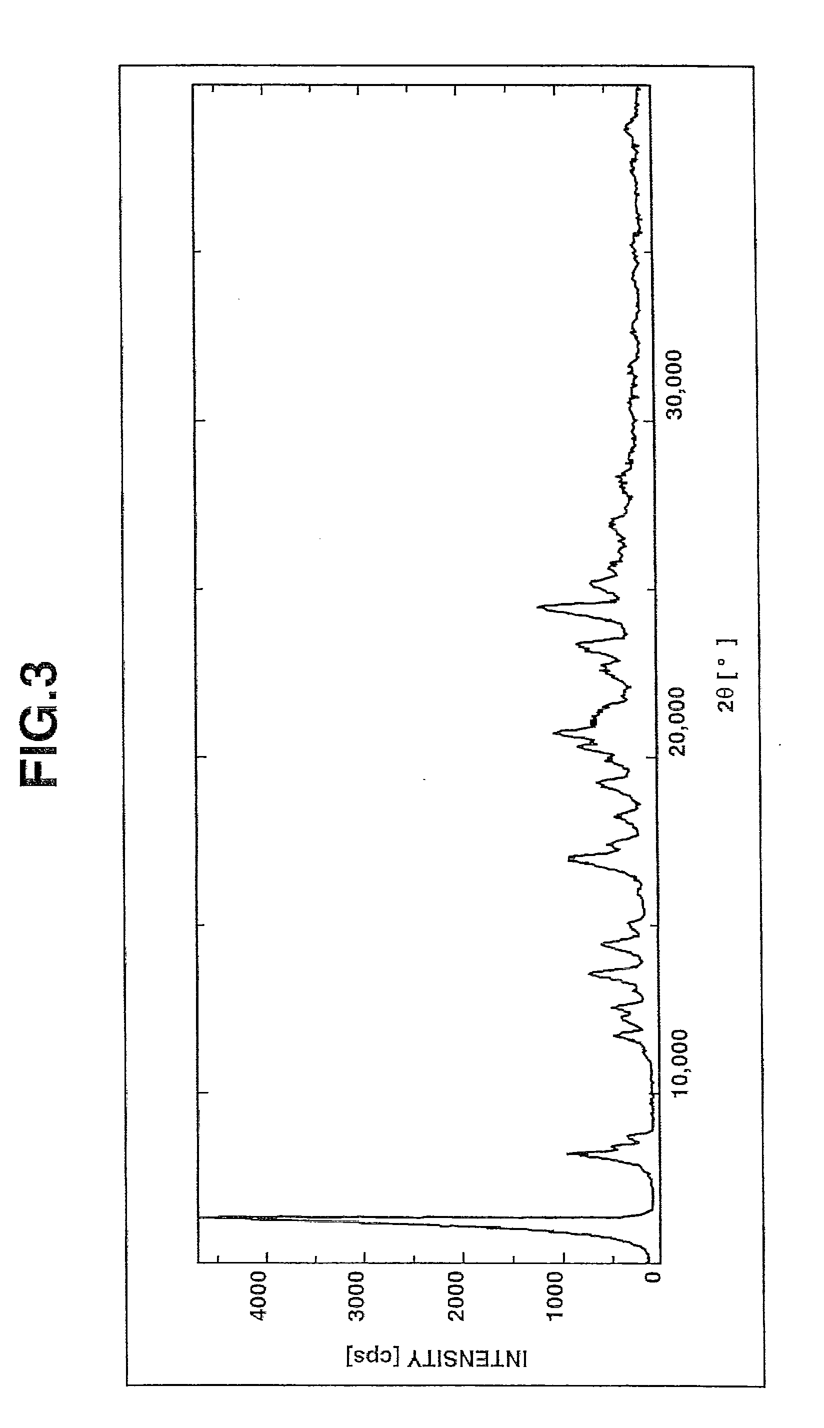 Salts of benzimidazole derivative with amines and process for manufacturing the same