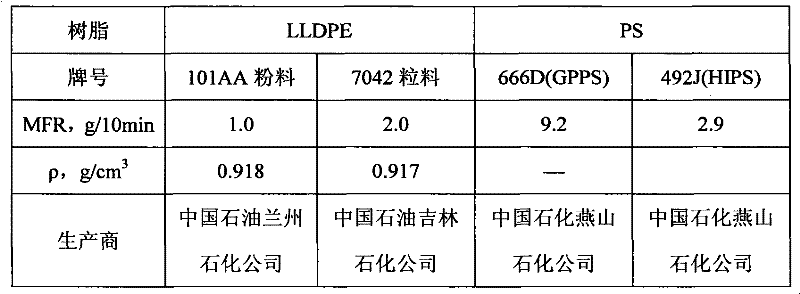 Polyethylene heavy packaging film resin composition and preparation method thereof