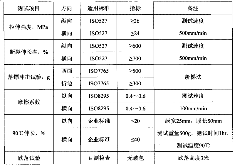 Polyethylene heavy packaging film resin composition and preparation method thereof