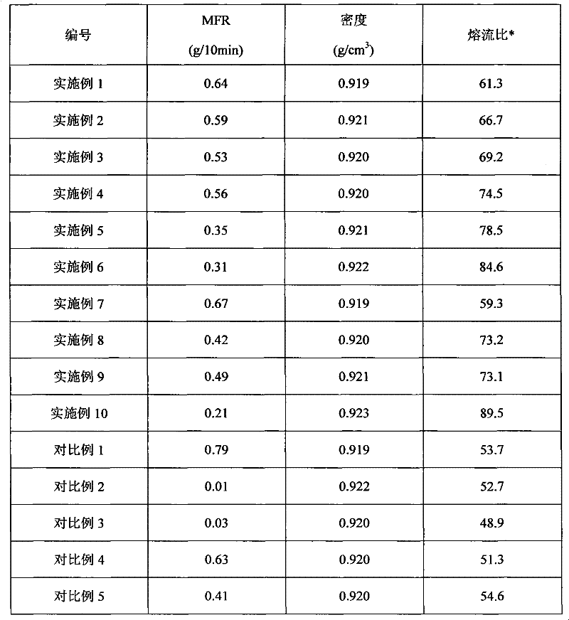 Polyethylene heavy packaging film resin composition and preparation method thereof