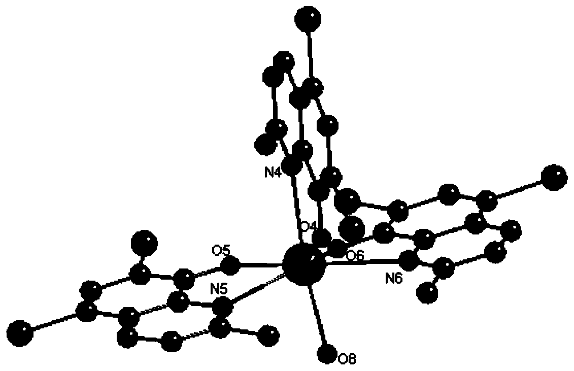 Two rare earth coordination compounds constructed on the basis of 2-methyl-5,7-dibromo-8-hydroxyquinoline, preparation method and applications thereof,