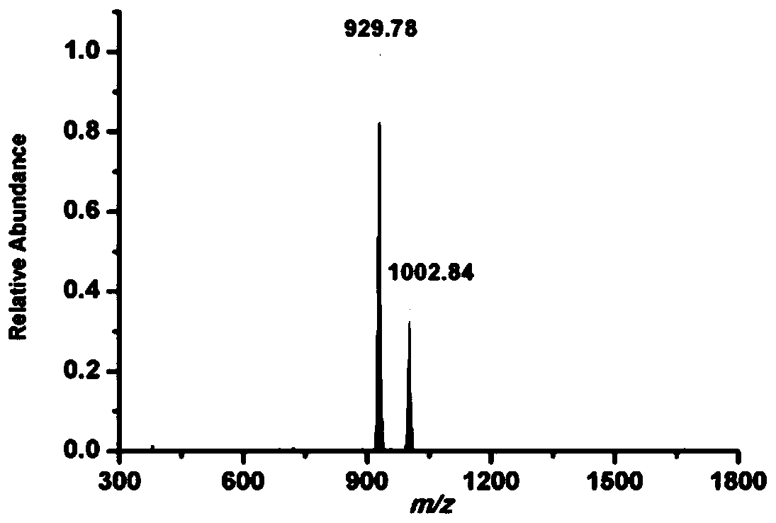 Two rare earth coordination compounds constructed on the basis of 2-methyl-5,7-dibromo-8-hydroxyquinoline, preparation method and applications thereof,