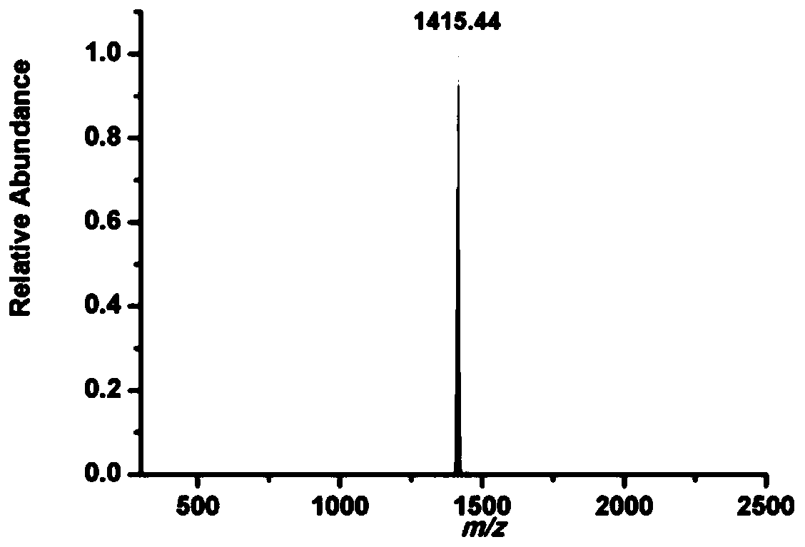 Two rare earth coordination compounds constructed on the basis of 2-methyl-5,7-dibromo-8-hydroxyquinoline, preparation method and applications thereof,