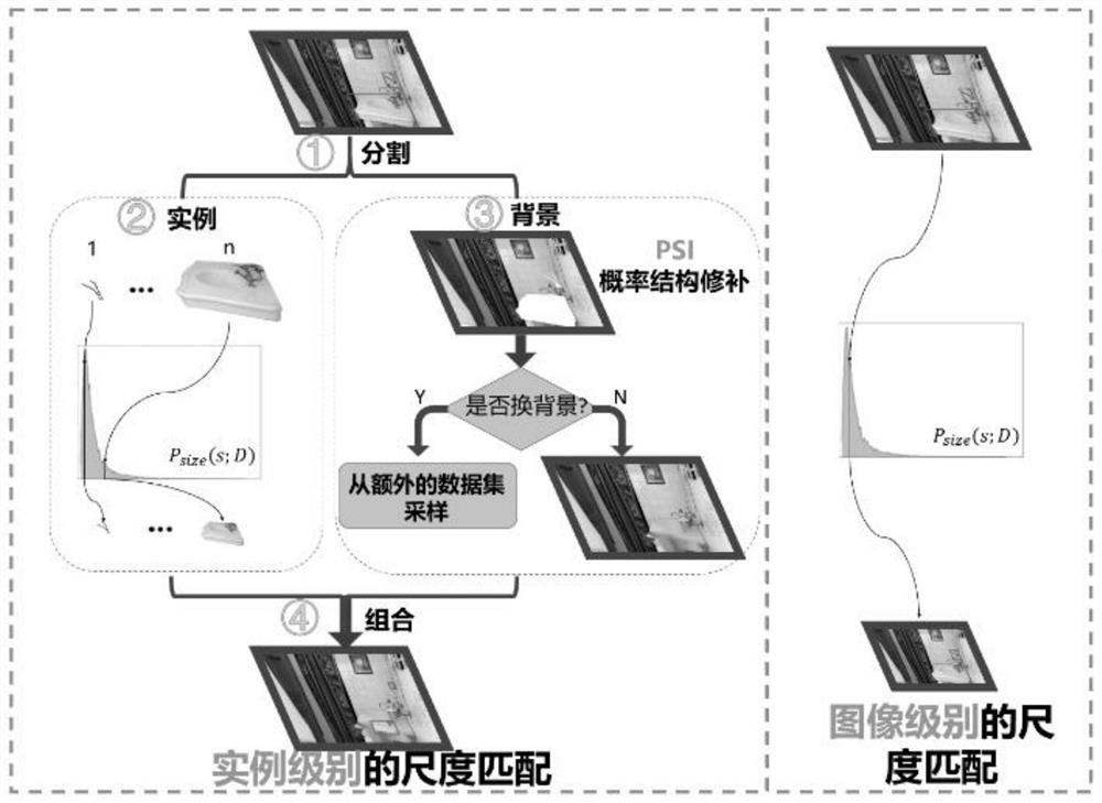 Weak and small human body target detection method based on accurate scale matching